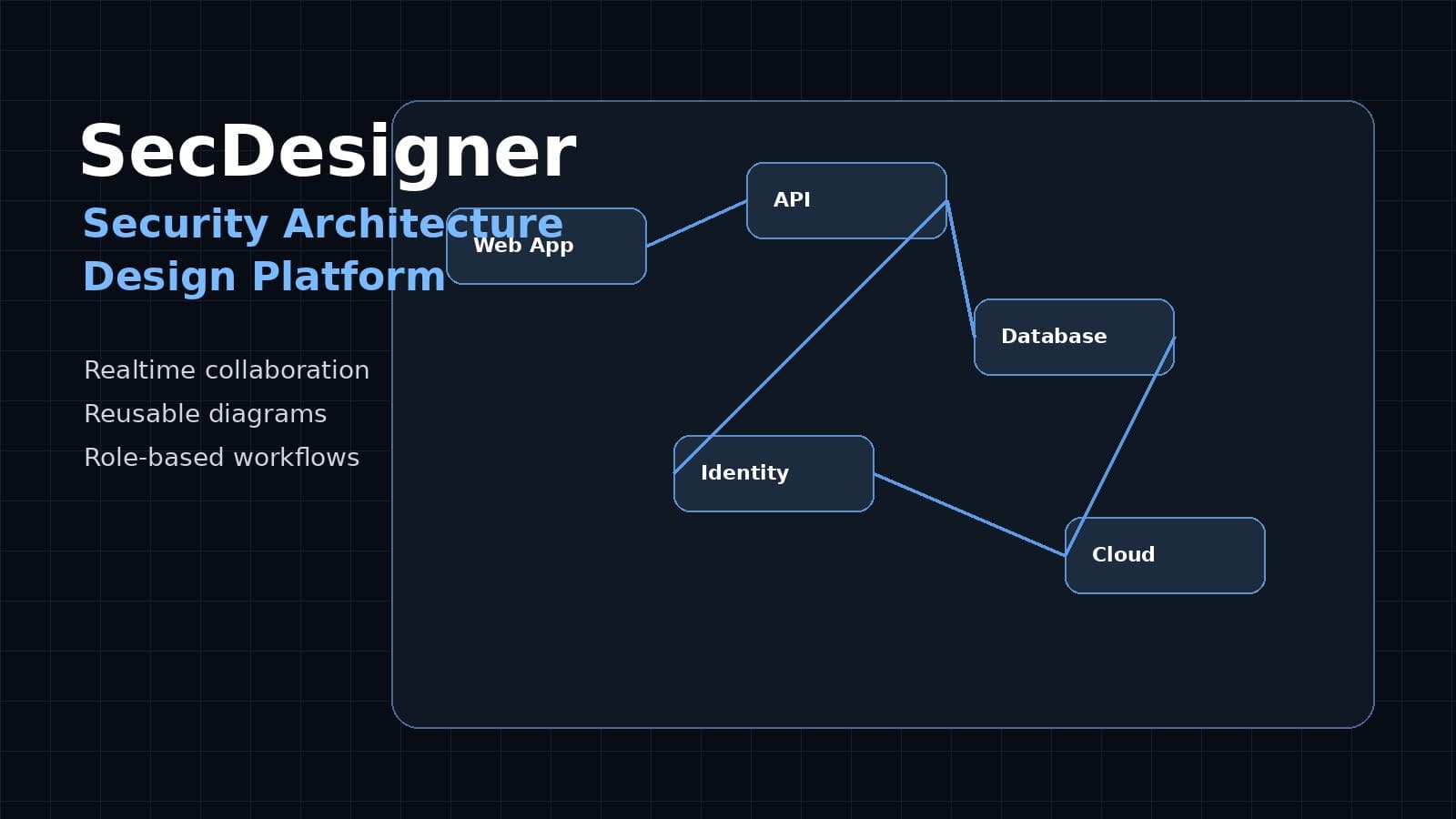 SecDesigner security architecture design platform concept with connected system nodes