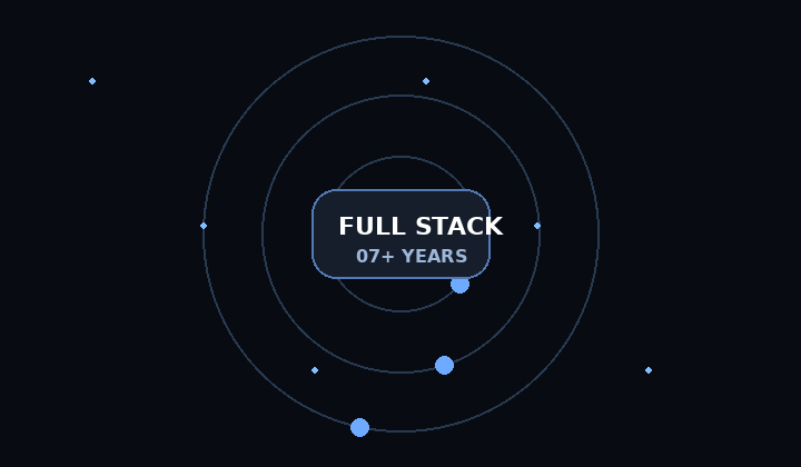 Animated full-stack engineering orbit graphic